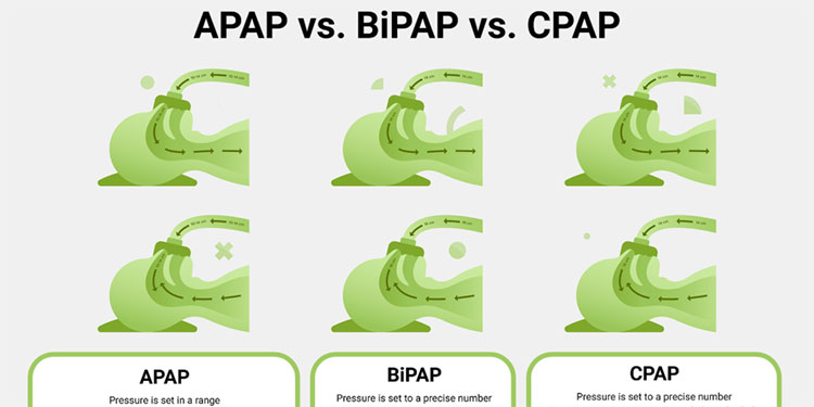 What’s the Difference Between a CPAP, APAP, and BiPAP Machine?